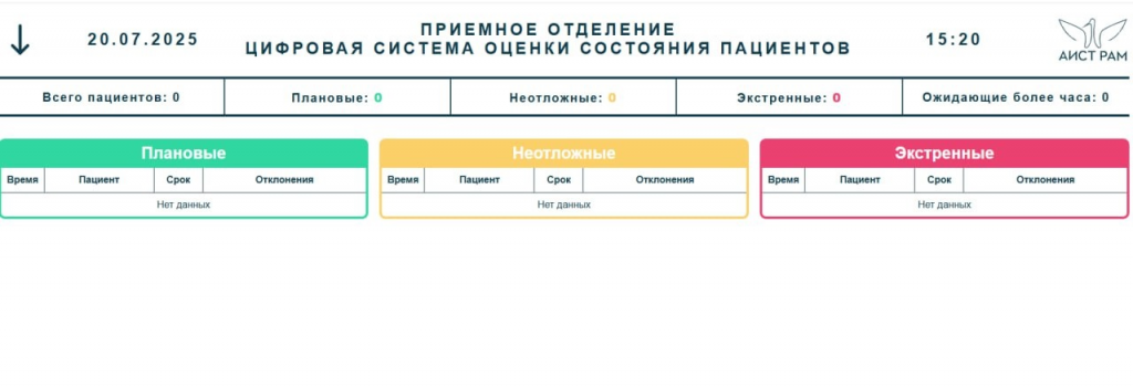 В ЕКПЦ внедрили цифровую триаж-систему оценки состояния поступающих пациентов акушерского профиля